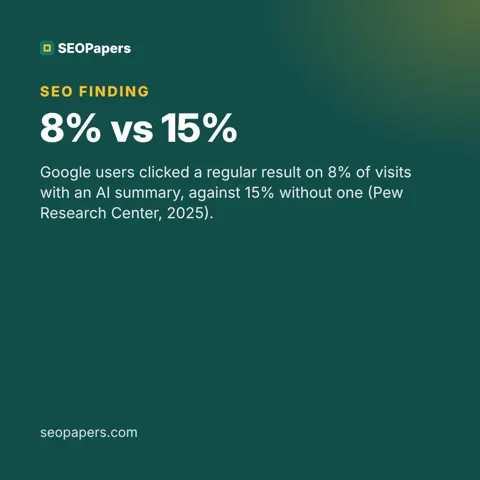 8% vs 15%