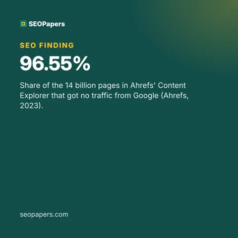 96.55%