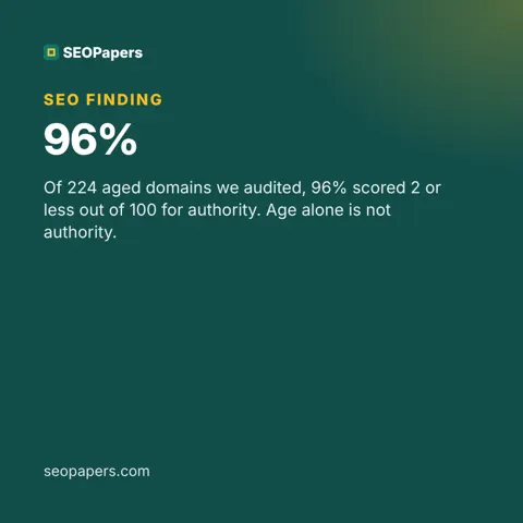 96%