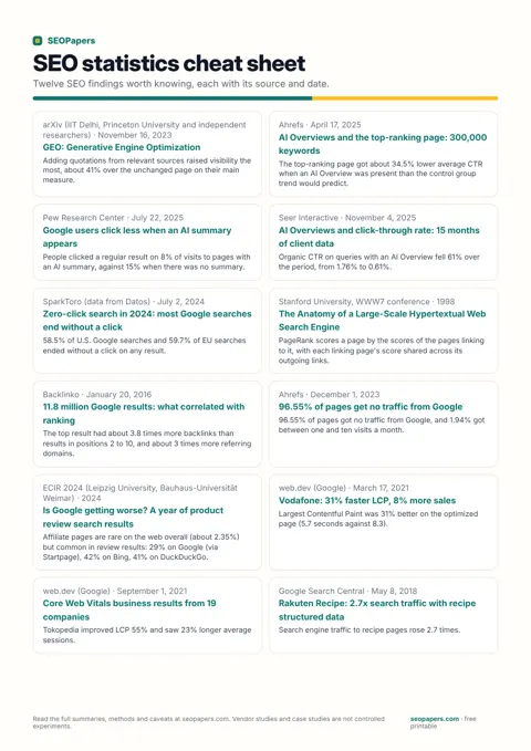 SEO statistics cheat sheet